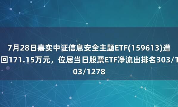 7月28日嘉实中证信息安全主题ETF(159613)遭净赎回171.15万元，位居当日股票ETF净流出排名303/1278